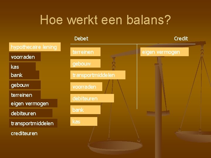Hoe werkt een balans? Debet hypothecaire lening voorraden kas terreinen gebouw bank transportmiddelen gebouw