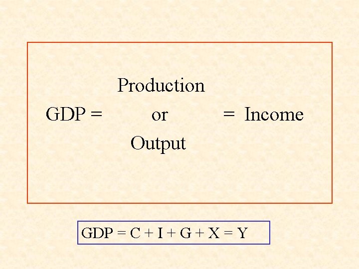 Production GDP = or = Income Output GDP = C + I + G