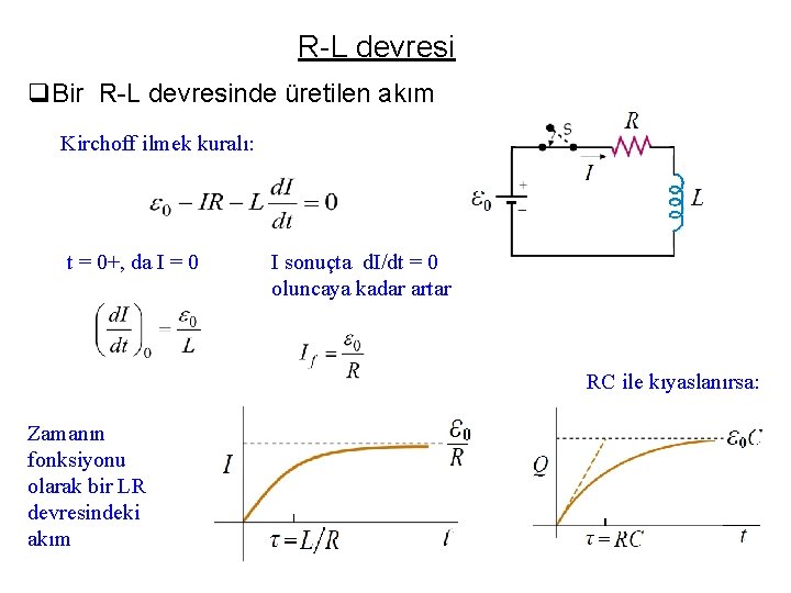 R-L devresi q. Bir R-L devresinde üretilen akım Kirchoff ilmek kuralı: t = 0+,