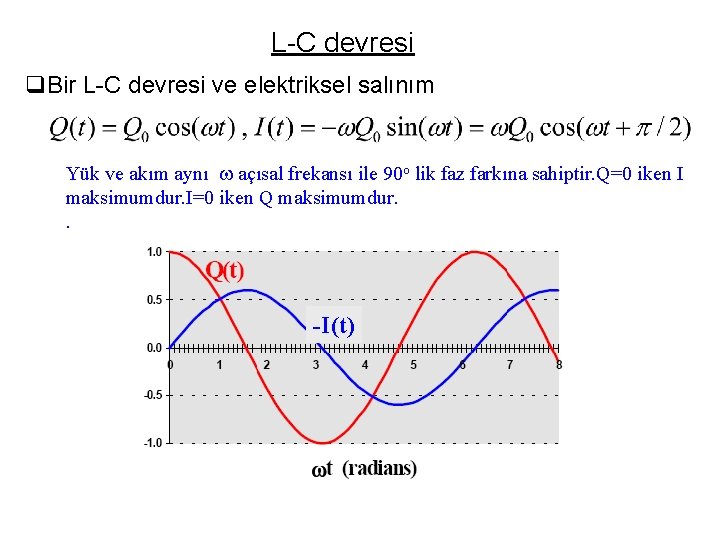 L-C devresi q. Bir L-C devresi ve elektriksel salınım Yük ve akım aynı w