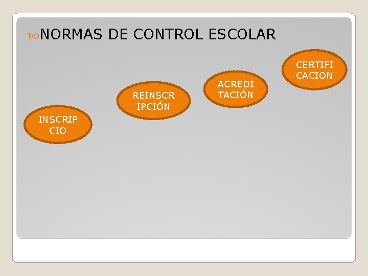  NORMAS DE CONTROL ESCOLAR REINSCR IPCIÓN INSCRIP CIO ACREDI TACIÓN CERTIFI CACION 