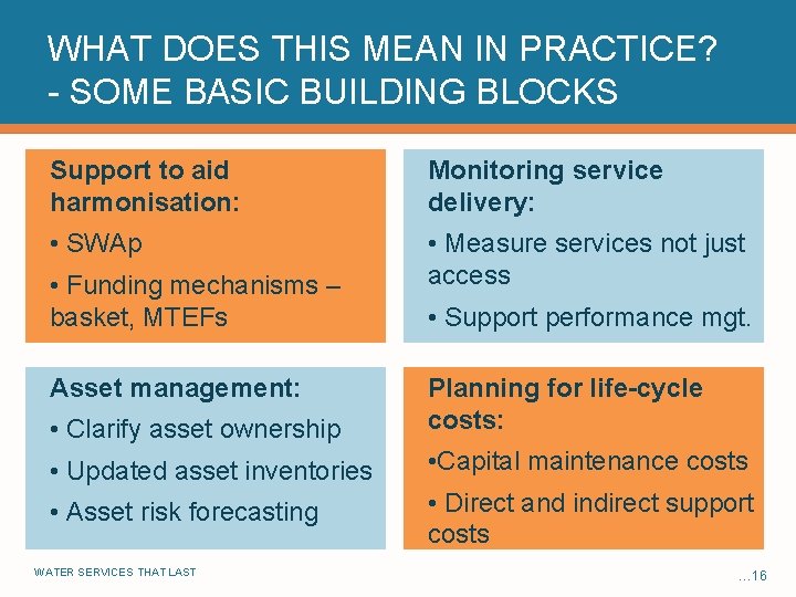 WHAT DOES THIS MEAN IN PRACTICE? - SOME BASIC BUILDING BLOCKS Support to aid