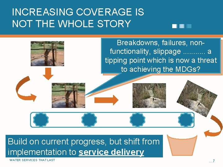 INCREASING COVERAGE IS NOT THE WHOLE STORY Breakdowns, failures, nonfunctionality, slippage. . . a