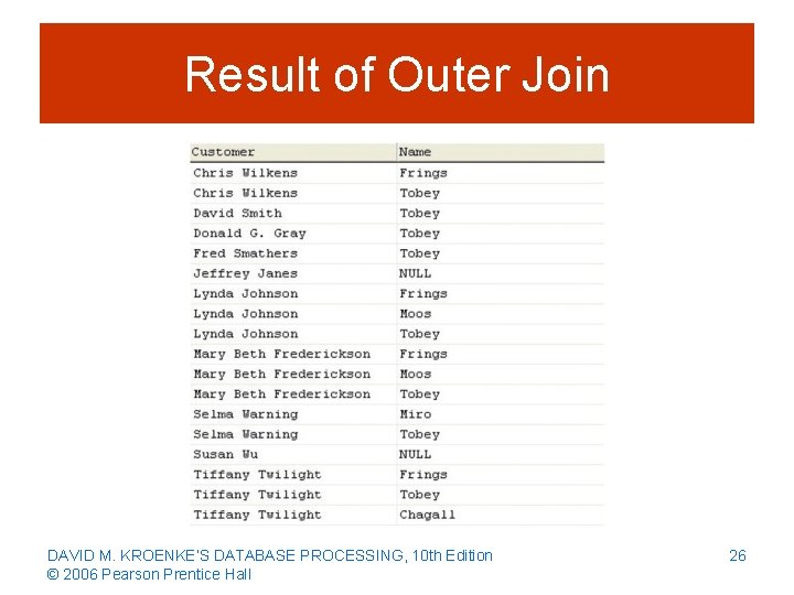 Result of Outer Join DAVID M. KROENKE’S DATABASE PROCESSING, 10 th Edition © 2006