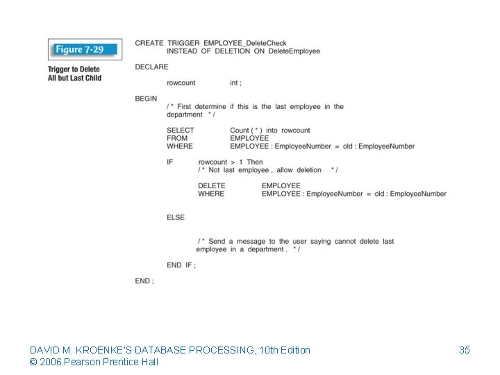 DAVID M. KROENKE’S DATABASE PROCESSING, 10 th Edition © 2006 Pearson Prentice Hall 35