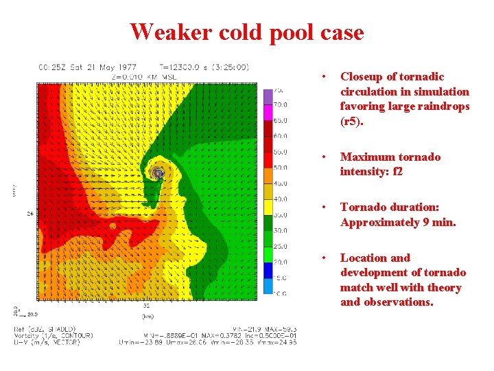 Weaker cold pool case • Closeup of tornadic circulation in simulation favoring large raindrops