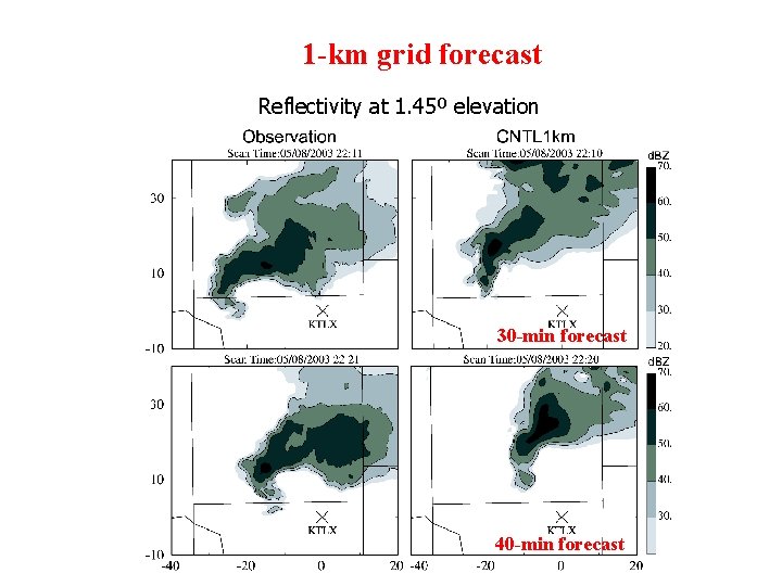 1 -km grid forecast Reflectivity at 1. 45º elevation 30 -min forecast 40 -min