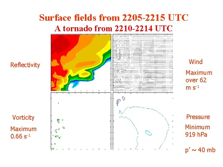 Surface fields from 2205 -2215 UTC A tornado from 2210 -2214 UTC Reflectivity Wind