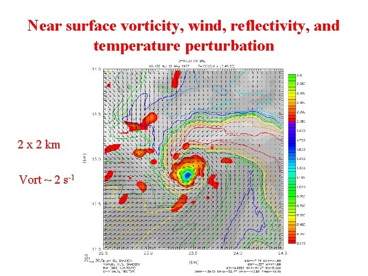 Near surface vorticity, wind, reflectivity, and temperature perturbation 2 x 2 km Vort ~