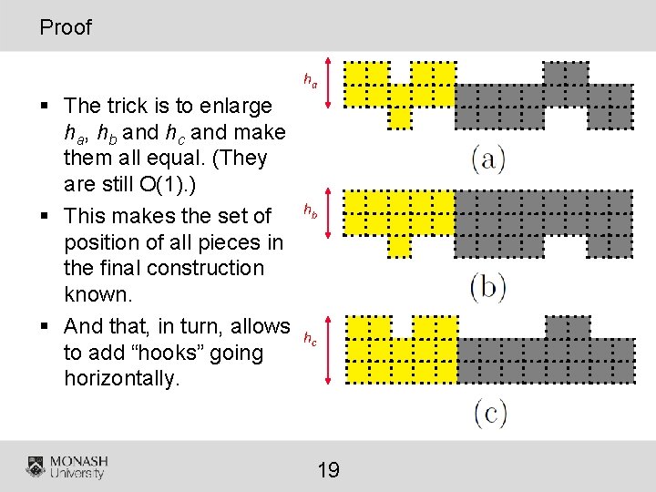 Proof ha § The trick is to enlarge ha, hb and hc and make