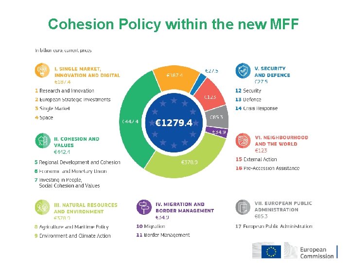 Cohesion Policy within the new MFF 