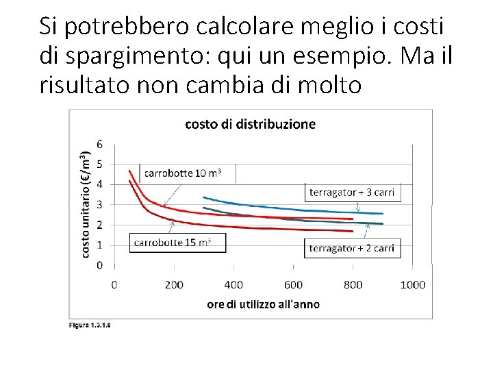 Si potrebbero calcolare meglio i costi di spargimento: qui un esempio. Ma il risultato