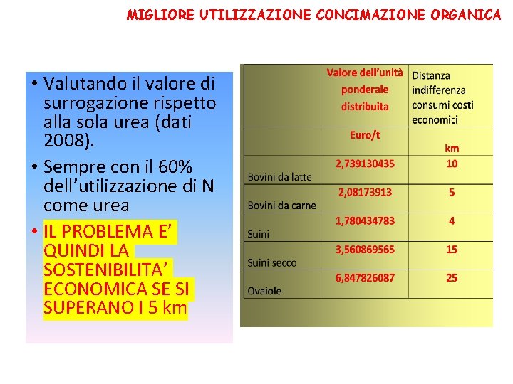 MIGLIORE UTILIZZAZIONE CONCIMAZIONE ORGANICA • Valutando il valore di surrogazione rispetto alla sola urea