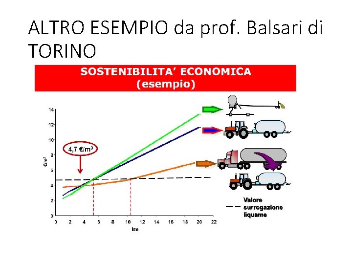 ALTRO ESEMPIO da prof. Balsari di TORINO 