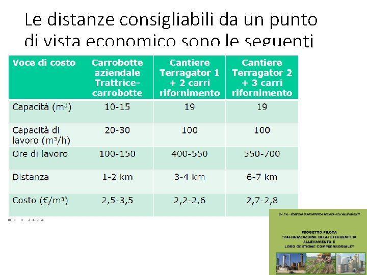 Le distanze consigliabili da un punto di vista economico sono le seguenti 