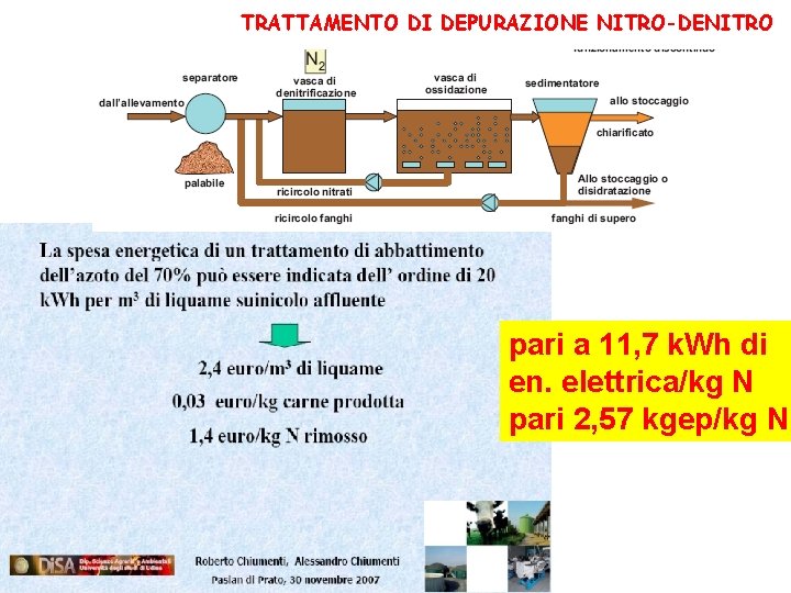 TRATTAMENTO DI DEPURAZIONE NITRO-DENITRO pari a 11, 7 k. Wh di en. elettrica/kg N