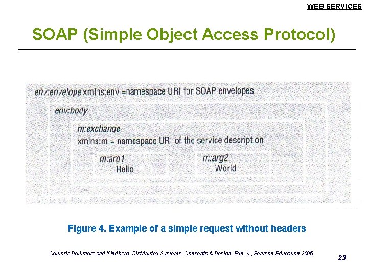 WEB SERVICES SOAP (Simple Object Access Protocol) Figure 4. Example of a simple request