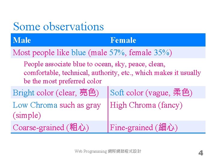 Some observations Male Female Most people like blue (male 57%, female 35%) People associate
