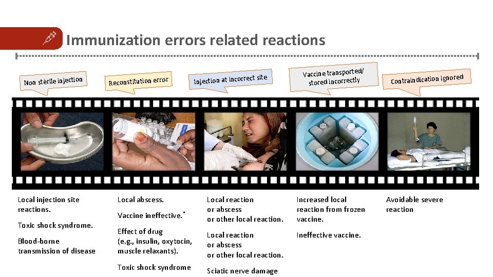 Immunization errors related reactions n r Non stérile injectio Reconstitution erro Local injection site