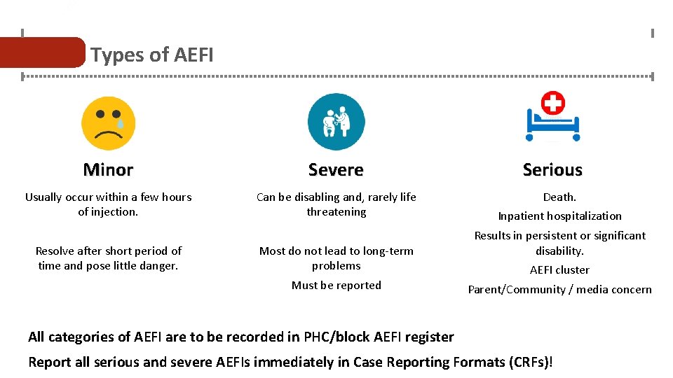 Types of AEFI Minor Severe Usually occur within a few hours of injection. Can