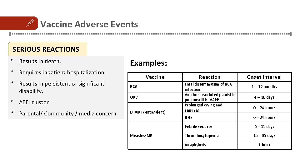 Vaccine Adverse Events SERIOUS REACTIONS * Results in death. Examples: * Requires inpatient hospitalization.