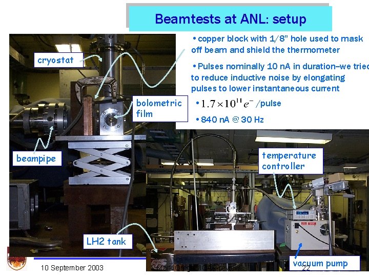 Beamtests at ANL: setup • copper block with 1/8” hole used to mask off