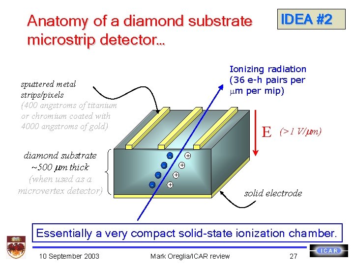 IDEA #2 Anatomy of a diamond substrate microstrip detector… Ionizing radiation (36 e-h pairs