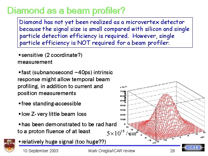 Diamond as a beam profiler? Diamond has not yet been realized as a microvertex