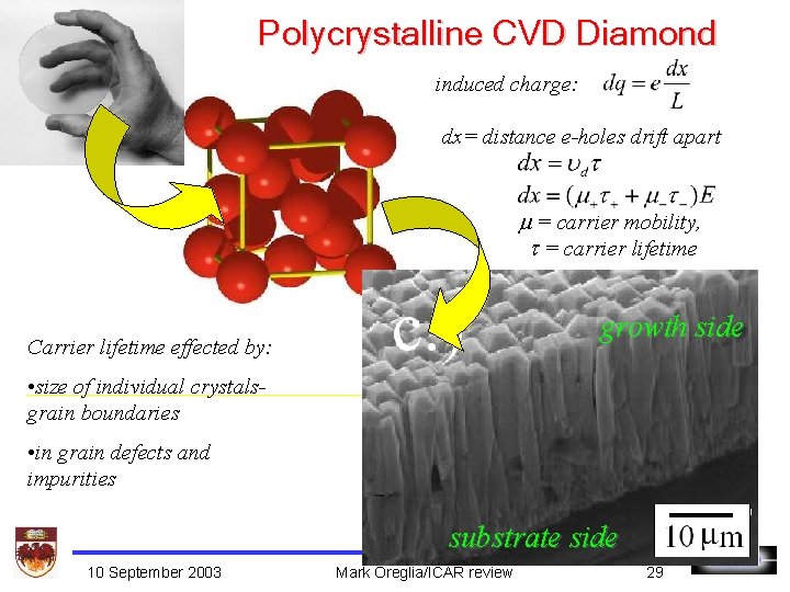 Polycrystalline CVD Diamond induced charge: dx= distance e-holes drift apart m = carrier mobility,