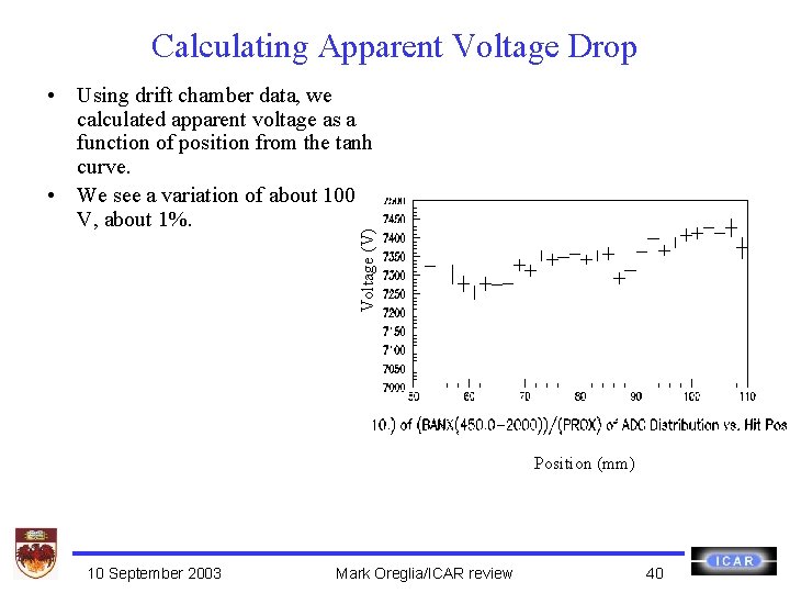 Calculating Apparent Voltage Drop Voltage (V) • Using drift chamber data, we calculated apparent