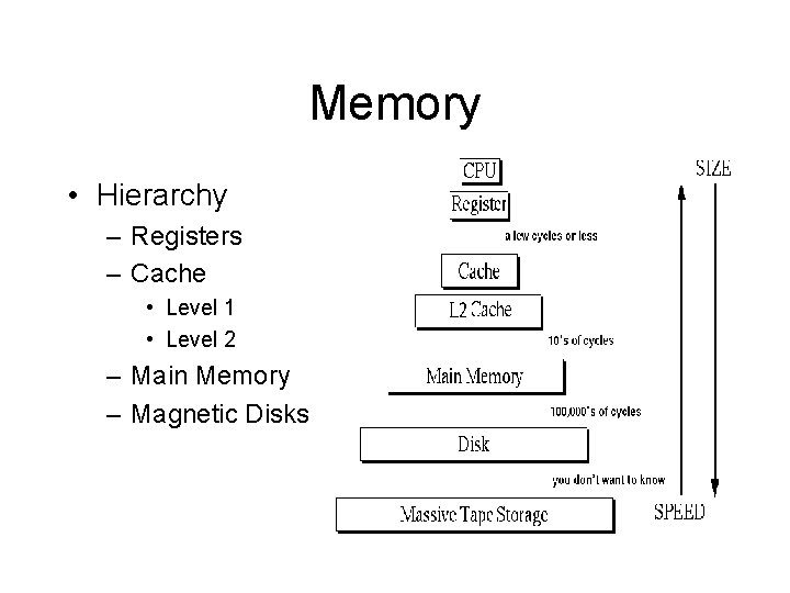 Memory • Hierarchy – Registers – Cache • Level 1 • Level 2 – Memory • Hierarchy – Registers – Cache • Level 1 • Level 2 –