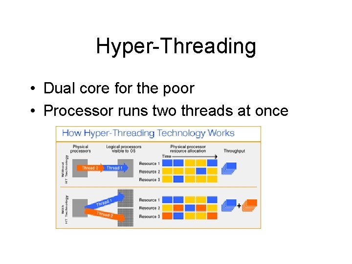 Hyper-Threading • Dual core for the poor • Processor runs two threads at once Hyper-Threading • Dual core for the poor • Processor runs two threads at once