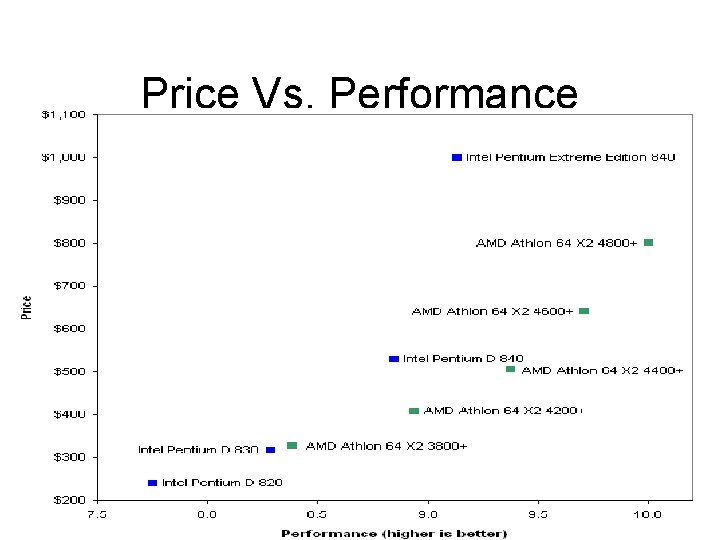 Price Vs. Performance Price Vs. Performance