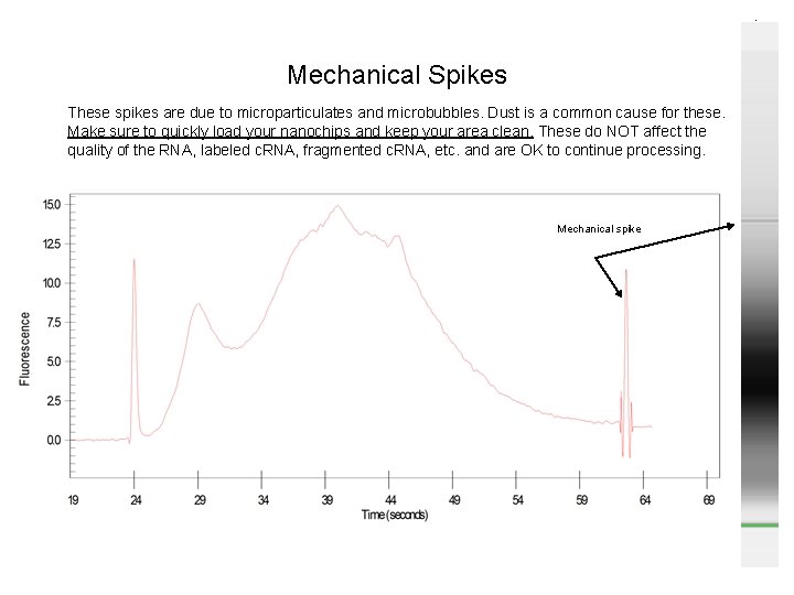 Mechanical Spikes These spikes are due to microparticulates and microbubbles. Dust is a common
