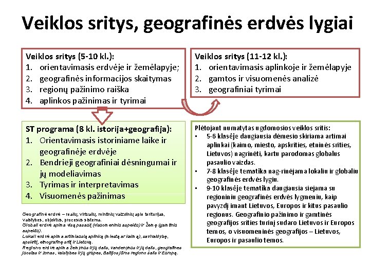 Veiklos sritys, geografinės erdvės lygiai Veiklos sritys (5 -10 kl. ): 1. orientavimasis erdvėje