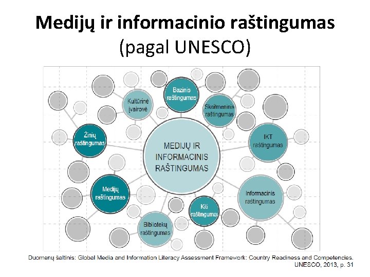 Medijų ir informacinio raštingumas (pagal UNESCO) 