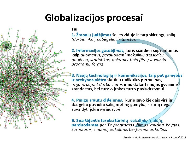 Globalizacijos procesai Tai: 1. Žmonių judėjimas šalies viduje ir tarp skirtingų šalių (darbininkai, pabėgėliai