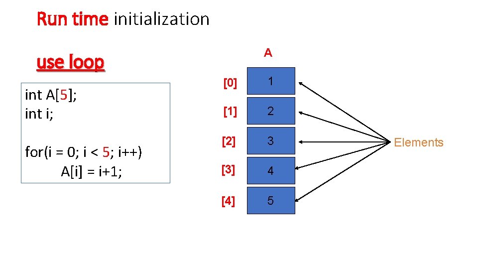 Run time initialization A use loop int A[5]; int i; for(i = 0; i