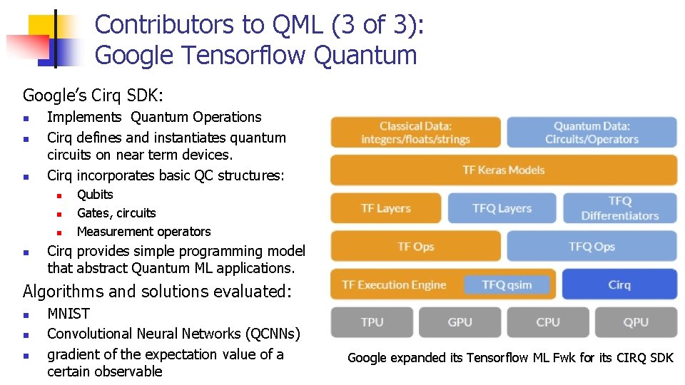 Contributors to QML (3 of 3): Google Tensorflow Quantum Google’s Cirq SDK: n n