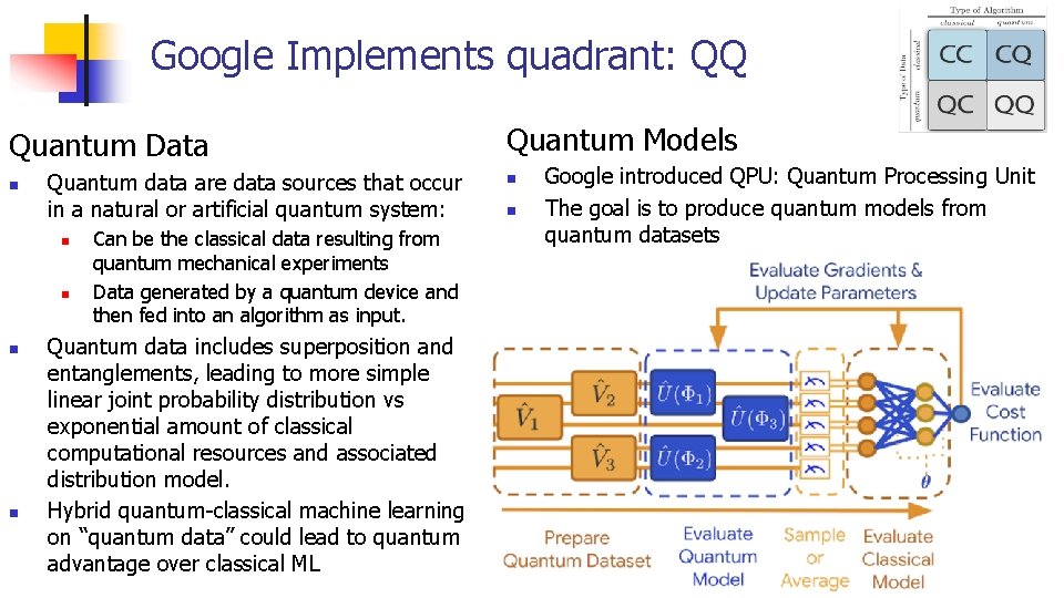 Google Implements quadrant: QQ Quantum Data n Quantum data are data sources that occur