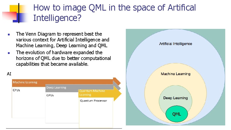 How to image QML in the space of Artifical Intelligence? n n The Venn
