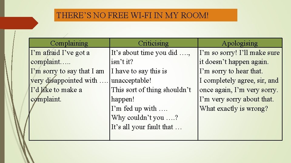 THERE’S NO FREE WI-FI IN MY ROOM! Complaining I’m afraid I’ve got a complaint….