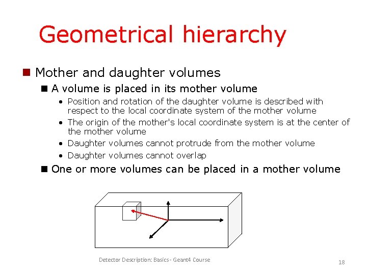 Geometrical hierarchy Mother and daughter volumes A volume is placed in its mother volume