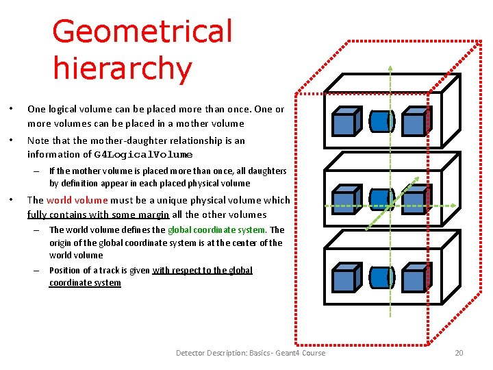Geometrical hierarchy • One logical volume can be placed more than once. One or