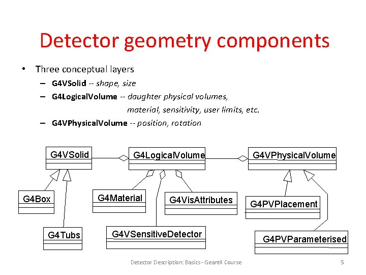 Detector geometry components • Three conceptual layers – G 4 VSolid -- shape, size