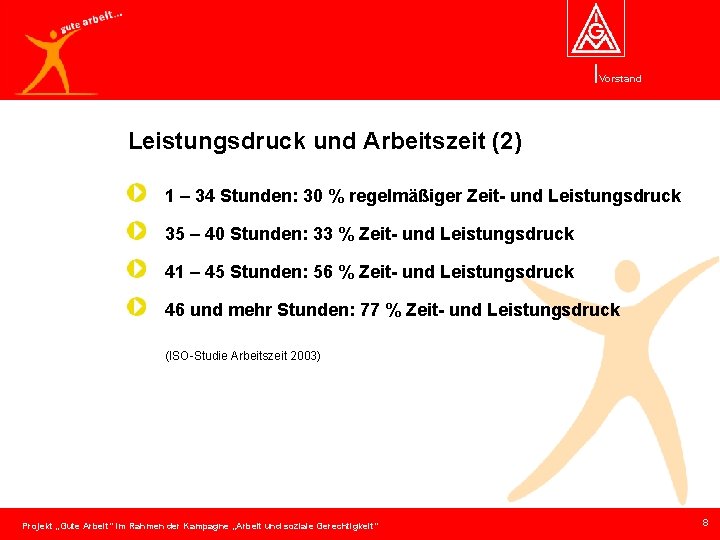 Vorstand Leistungsdruck und Arbeitszeit (2) 1 – 34 Stunden: 30 % regelmäßiger Zeit- und