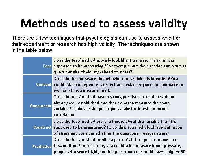 Methods used to assess validity There a few techniques that psychologists can use to