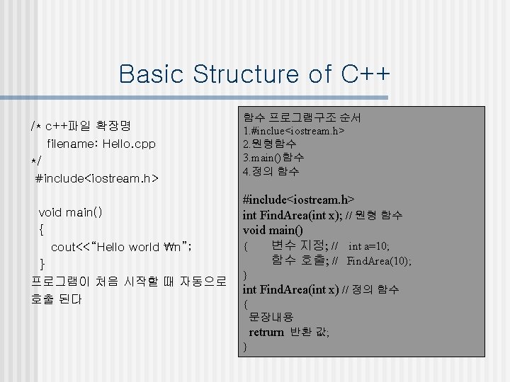 Basic Structure of C++ /* c++파일 확장명 filename: Hello. cpp */ #include<iostream. h> void