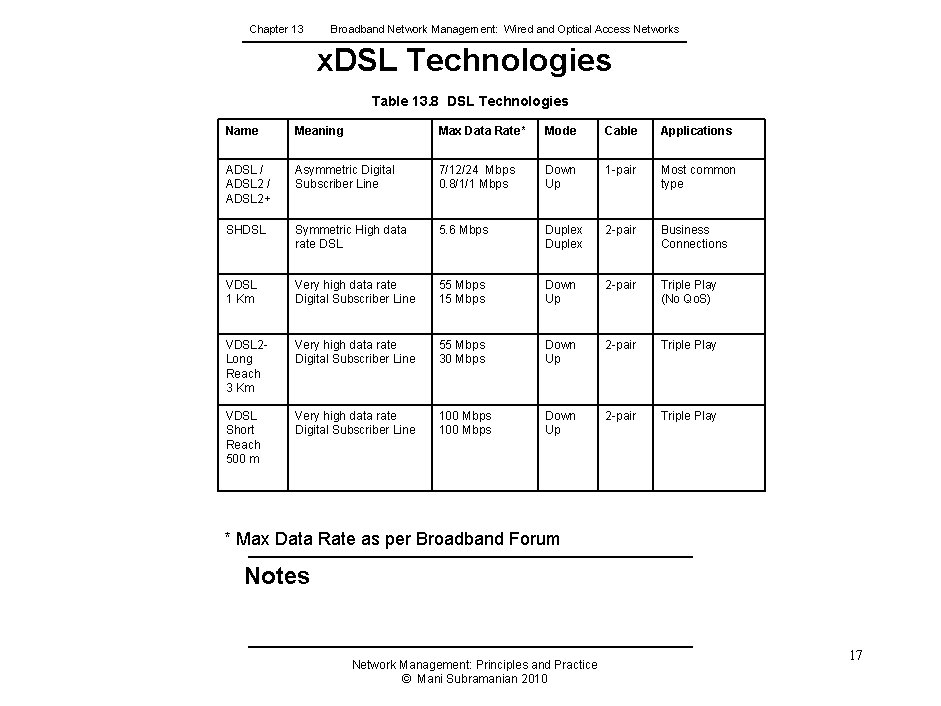 Chapter 13 Broadband Network Management: Wired and Optical Access Networks x. DSL Technologies Table