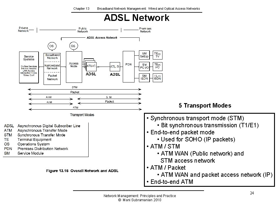 Chapter 13 Broadband Network Management: Wired and Optical Access Networks ADSL Network 5 Transport